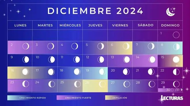 Calendario lunar de diciembre 2024