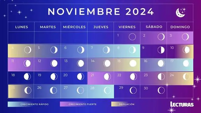 Calendario lunar de noviembre 2024&nbsp;